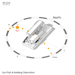 Sun Path & Building Orientation Studyบ้านประหยัดพลังงาน
